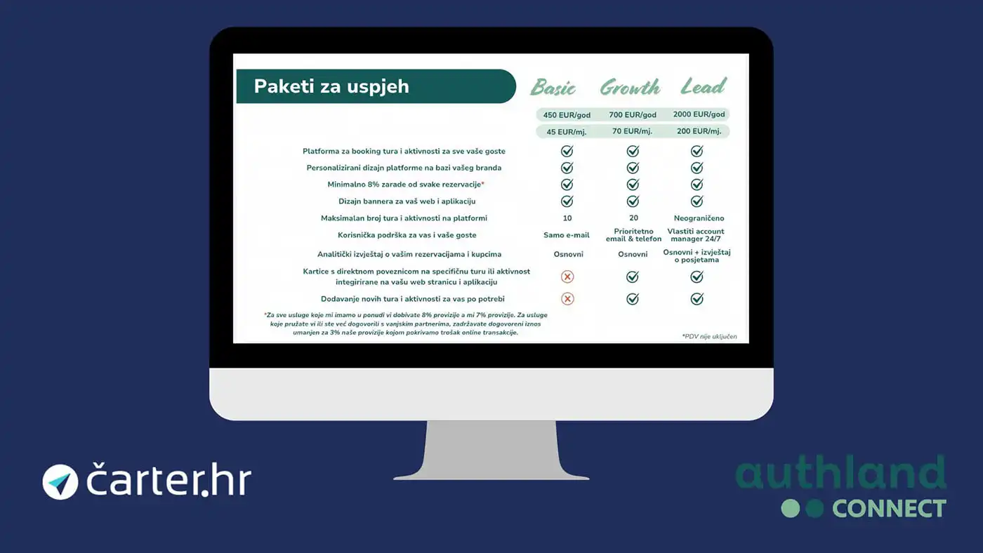 Authland Connect - Alati - Čarter.hr