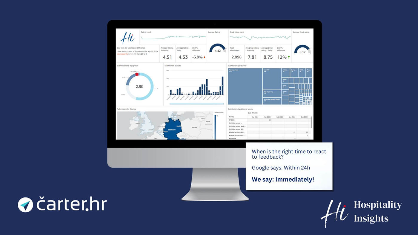 Hospitality Insights  - Tools- Čarter.hr